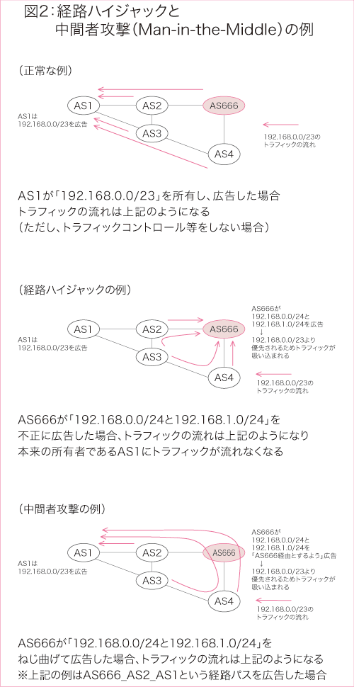 図2