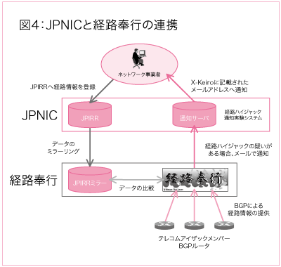 図4