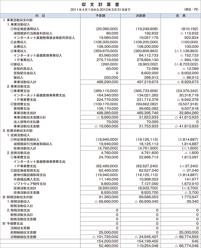 収支決算書