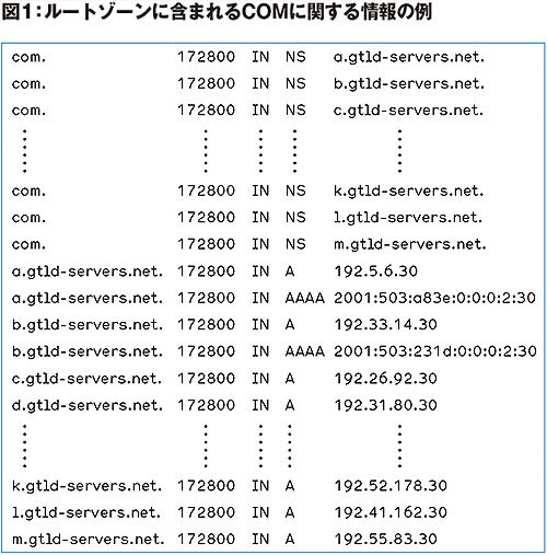 図1