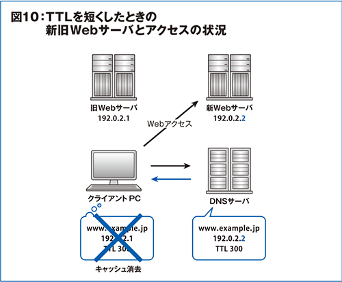 図10