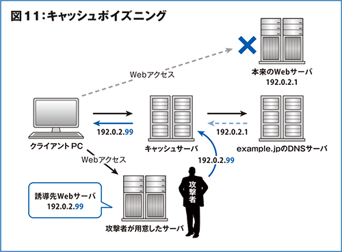 図11