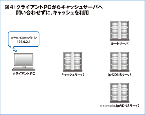 第4図