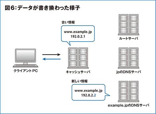 図6