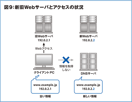 図9