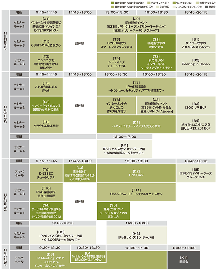 Internet Week 2012 プログラム