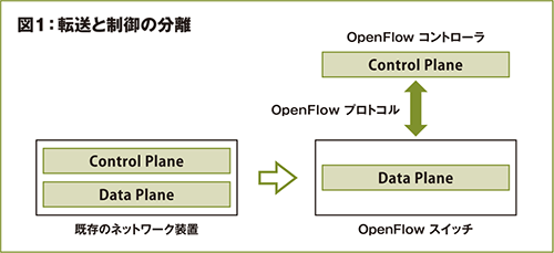 図1