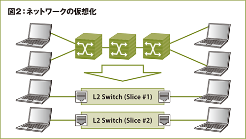 図2