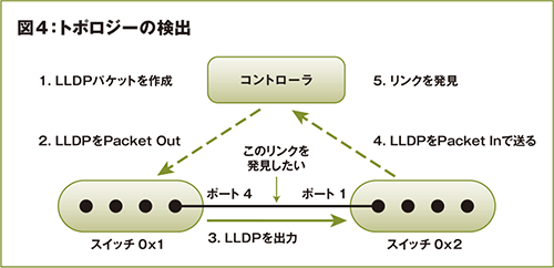 図4