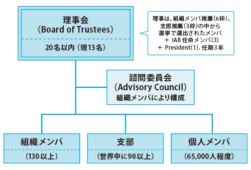 図1：ISOCの組織構造