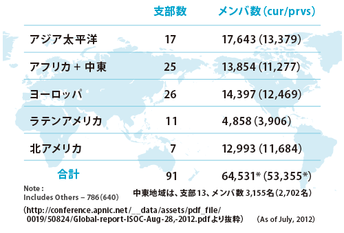 表1:ISOC支部、メンバの地域別内訳