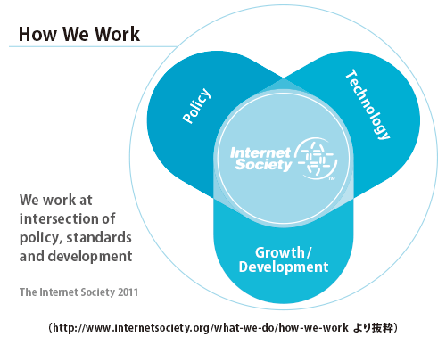 図2:ISOCの活動範囲