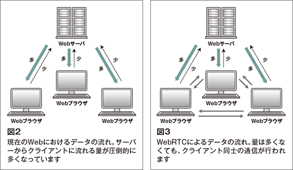 図2、3