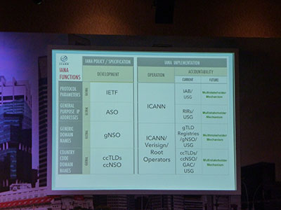 写真:IANA機能の現状と今後が整理した画面