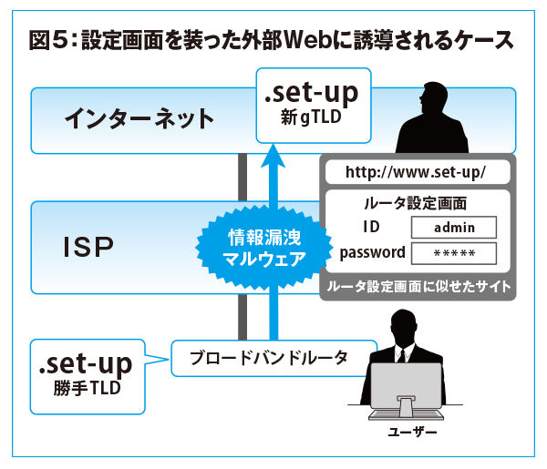 図5:設定画面を装った外部Webに誘導されるケース