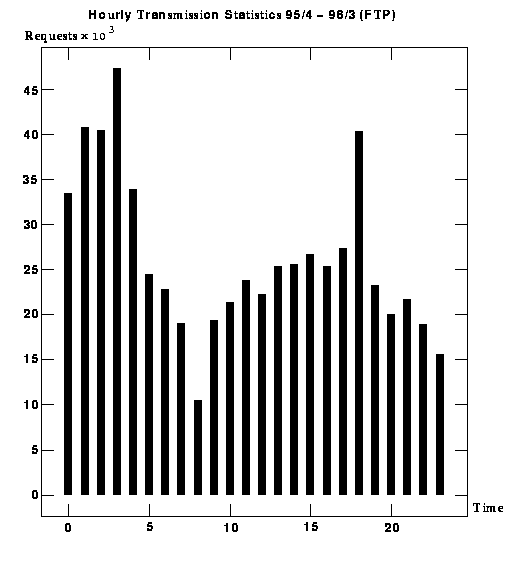 ftp.fig