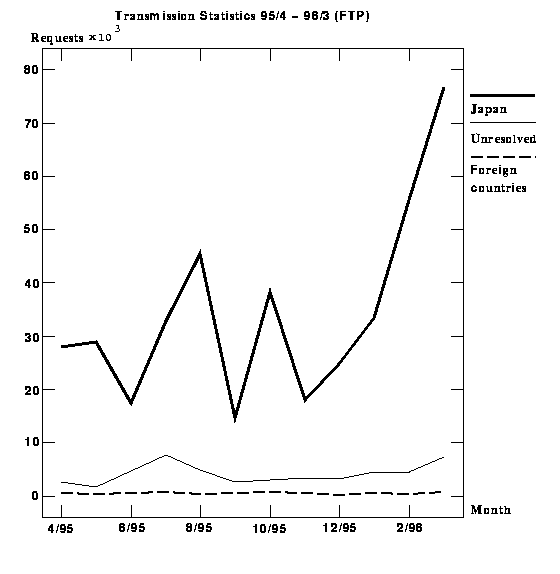 ftp.fig