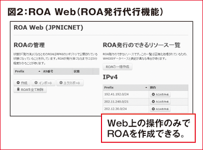 図2：ROA Web (ROA発行代行機能)