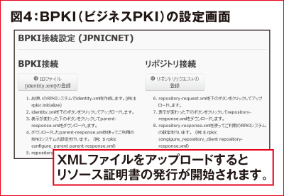 図4：BPKI(ビジネスPKI)の設定画面