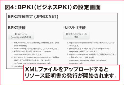 図4:BPKI(ビジネスPKI)の設定画面