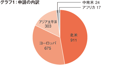 JPNIC’s RPKI mascot "Keiro-chan"