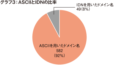 JPNIC’s RPKI mascot "Keiro-chan"