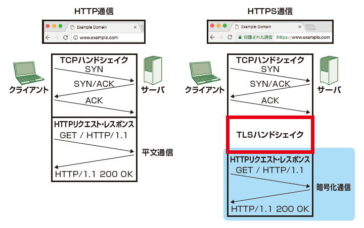 図1