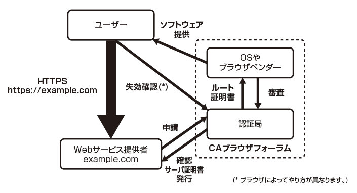 図3