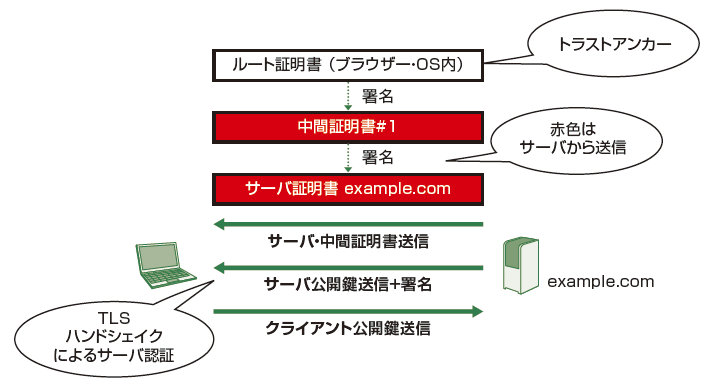 図4