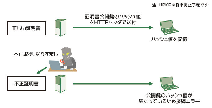 図5