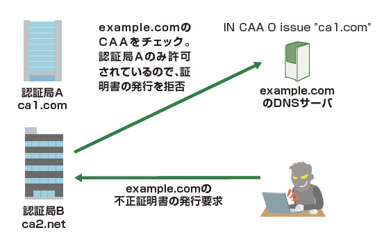 図6