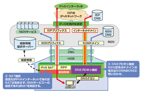 図4