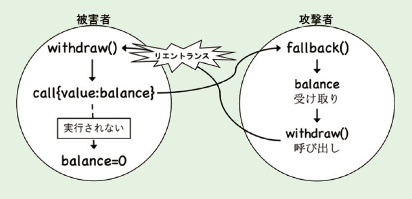 図:リントランシー