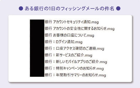 図:フィッシングメール件名