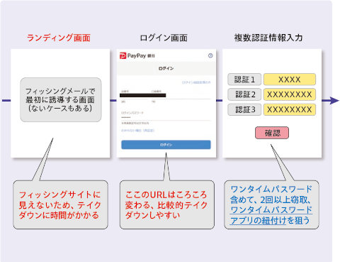 図:ランディングページ