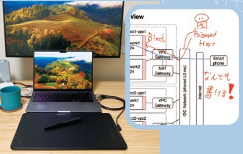 写真:仕事の道具