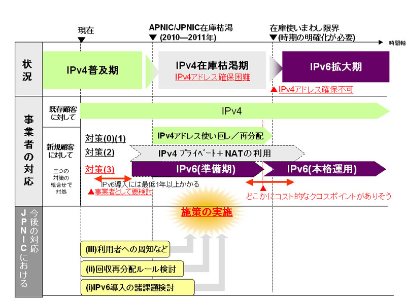 loadmap