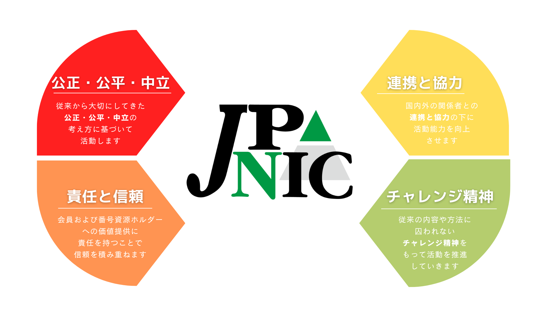 JPNICの行動指針