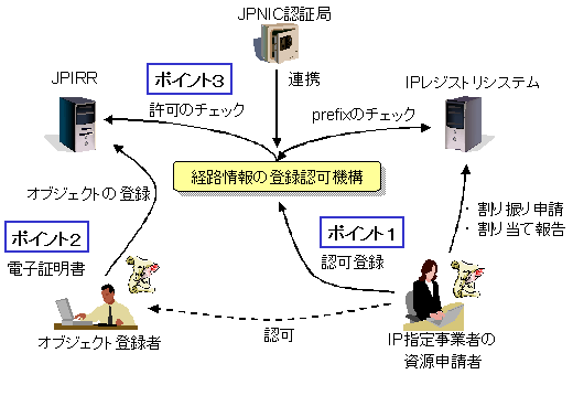 概念図