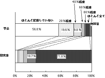 図2-5.メールアドレスを把握している割合