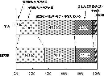 図2-9.Web ページ運用上の問題点