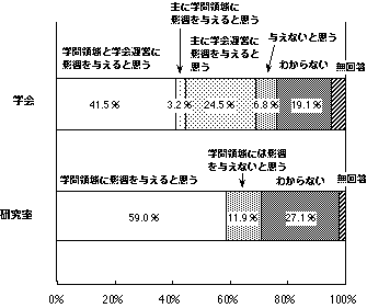 図2-11.インターネットの影響