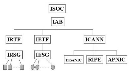 図:ISOCの構成