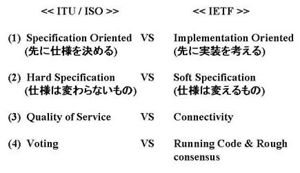 図:IETFとインターネットシステムの思想