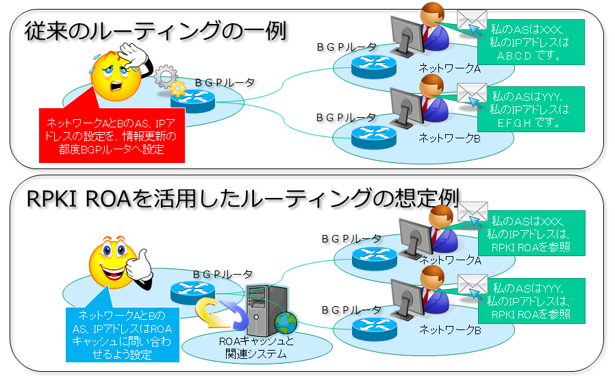 図:比較図
