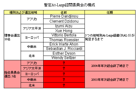 表:暫定ALACメンバー