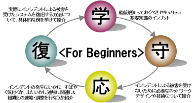 For Beginners