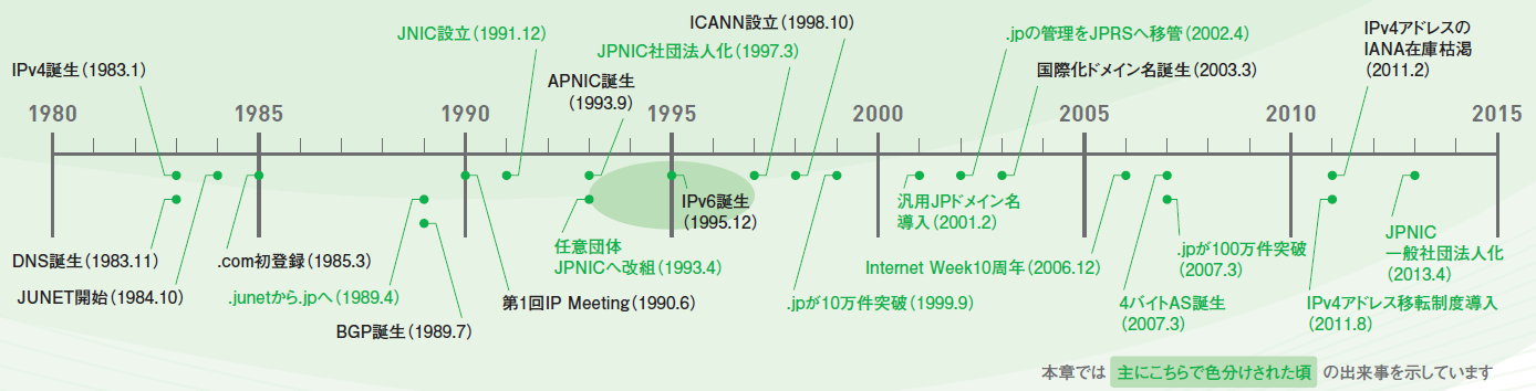 Information in JPNIC WHOIS - JPNIC