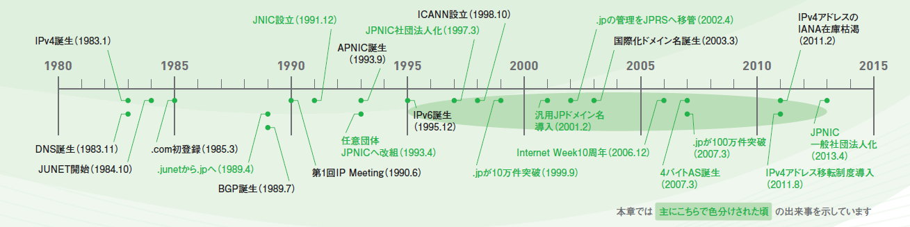 Life Cycle of a Typical gTLD Domain Name - ICANN